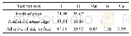 表2 其他架次飞机座舱玻璃能谱测试结果（质量分数/%）