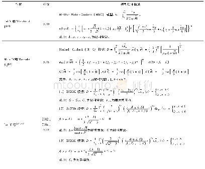 表2 几种常用的非耦合型各向同性断裂模型Tab.2 Several commonly used uncoupled isotropic fracture models