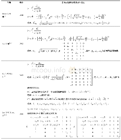 表3 非耦合型各向异性断裂模型Tab.3 Uncoupled anisotropic fracture models