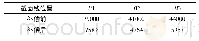 表2 补偿前后曲率半径变化 (mm) Tab.2 Radius of curvature before and after compensation (mm)