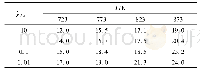 表2 不同应变速率下纯铝变形后晶粒尺寸 (μm) Tab.2 Grain size of deformed pure aluminum under different strain rates (μm)