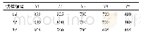 表2 试验钢的热轧工艺 (℃) Tab.2 Hot rolling processes of experimental steel (℃)