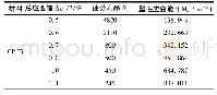 《表4 工业纯钛的塑性应变能》