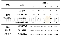 《表3 各测量点最大侵入量对比》