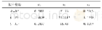 表3 不同加载路径下k-ε关系的参数拟合结果
