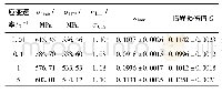 表2 不同应变速率下的临界损伤值