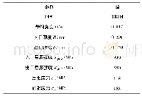 《表2 二次冷轧机组现场试验钢卷轧制工艺参数》