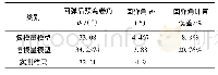 表3 实测结果与计算结果对比