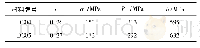 《表2 材料的力学性能参数》