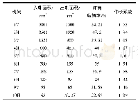 表2 断面收缩率及伸长系数