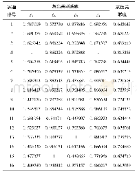 表4 灰色关联系数和灰色关联度