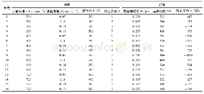 表3 正交试验方案及结果