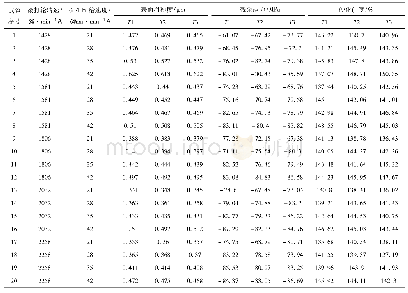 表1 冷滚打花键表面质量试验参数及结果