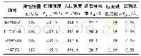 表1 DP780高强钢力学性能