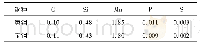 《表3 DP590的化学成分(%，质量分数)》