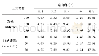 表3 各种工况下的线能量对比(J·mm-1)