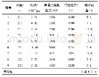 表4 有限元模拟与试验验证结果对比