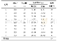 《表5 残余变形有限元模拟结果及试验结果》