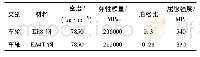 《表1 轮对材料基本性能参数》