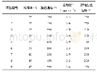 表2 正交试验表：基于Simufact的强力热旋压连杆衬套成形精度研究