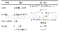 表1 大豆种质资源信息：电控永磁技术的磁极单元设计及在塑性加工中的应用