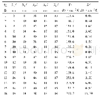 表3 正交仿真实验表及其仿真结果