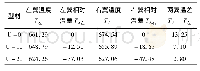 表4 型材温度分布(℃)