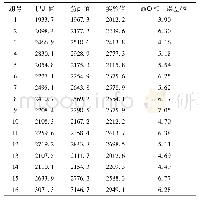 表5 成形力的拟合值、仿真值和实验值对比(N)