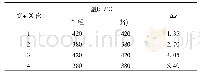 表2 变温往复镦挤试验参数