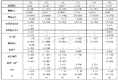 《表5 回归结果汇总：农业企业创新能力内部影响因素研究——基于山西省87家农业企业的调研》