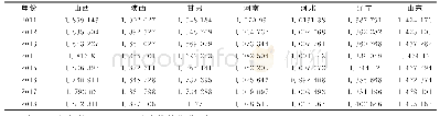 表4 2011-2018年各主产省综合优势指数