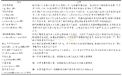 表1 湖泊水文健康指标Tab.1 Lake hydrological indicators