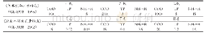 表1《污水综合排放标准》（GB 8978—1996）与《地表水环境质量标准》（GB 3838—2002）对比