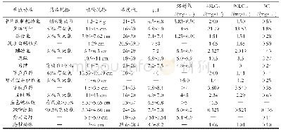 表6 三氯异氰尿酸对某些水生动物的急性毒性效应[14]