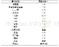 《表3 黄酮美白霜配方：天然野生植物葛根黄酮的提取及其在化妆品的应用》