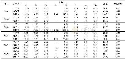 《表5 各研究区土壤潜在生态危害指数评价结果》