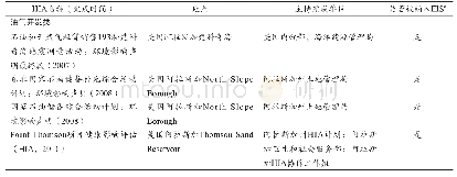 表1 2007年至2016年在美国开展的30项与能源和自然资源相关的HIAs的主要特征（皮尤慈善信托基金；加州大学洛杉矶分校）