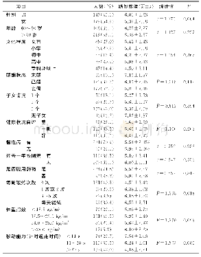 《表2 养老机构不同特征老年人跌倒效能评分比较》