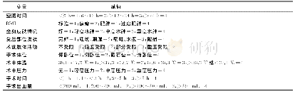 《表3 变量赋值情况：骨科手术病人术中发生压力性损伤高危因素分析》