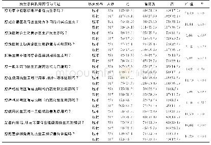 《表2 城市与农村老年居民抗生素自我用药行为状况差异性分析》