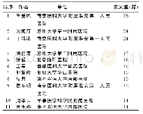 《表4 2007年1月—2017年8月我国12种护理核心期刊神经外科护理发文前11位作者》