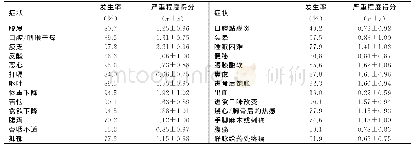 《表2 胃癌病人化疗期间症状发生率及严重程度评分 (n=181)》