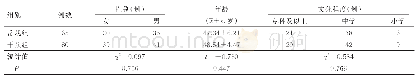 《表1 两组病人一般资料比较》