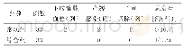《表2 两组并发症发生情况比较》