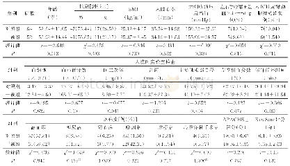 表1 两组病人一般资料比较