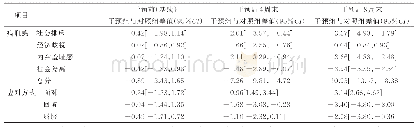 《表2 两组病人病耻感、应对方式评分与基线变化的混合模型分析（组间比较）》