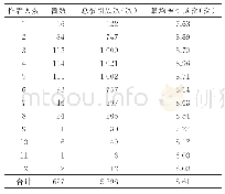 《表5 2017 年—2018年临床护理高被引基金论文作者合作情况》