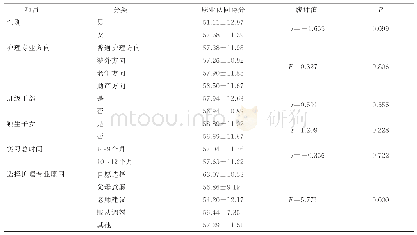 《表3 不同特征实习期本科护生职业认同得分比较(n=202,x±s)》