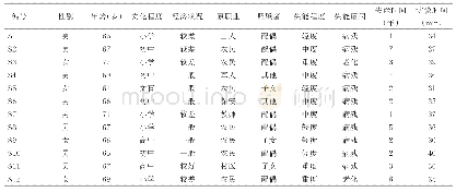 表1 受访对象一般资料：河南省某县农村失能老人居家康复体验研究