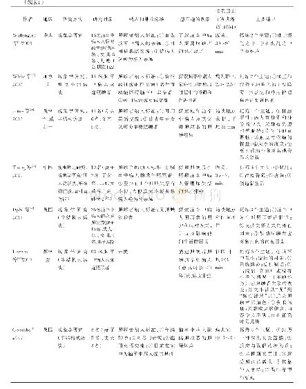 《表1 纳入研究的基本特征》